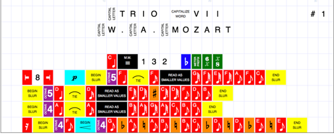 Braille Music Notator